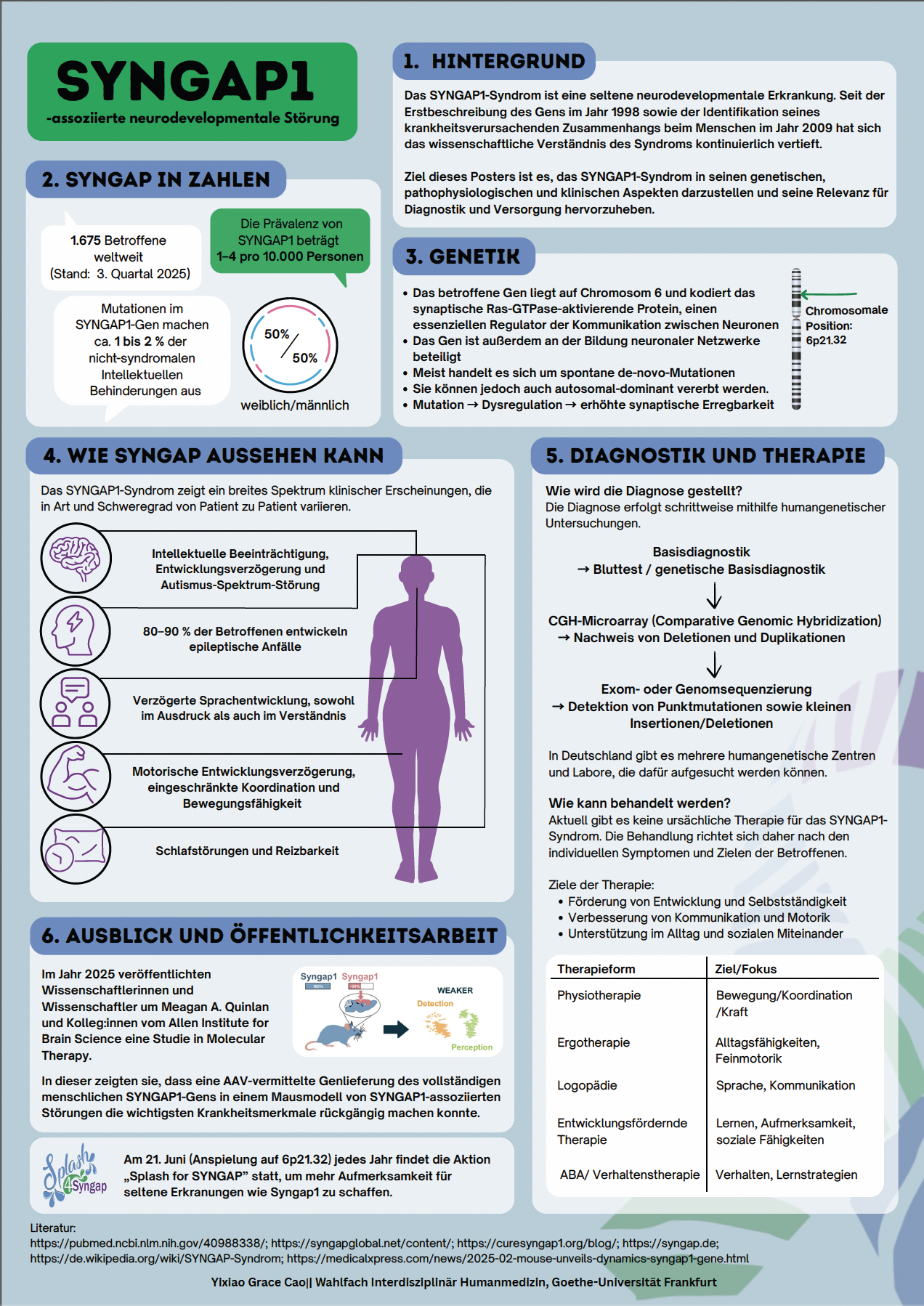 SYNGAP1 Poster Yixiao Grace Cao